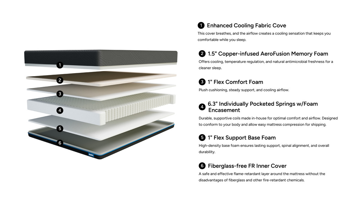 Sleepmor 10 Inch Hybrid Cool Firm Mattress | Mattresses